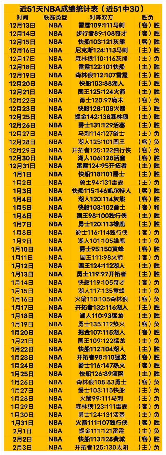 库明加空接,得分,小佩顿投篮,赢彩网,彩票平台,安全购彩,在线投注,彩票分析