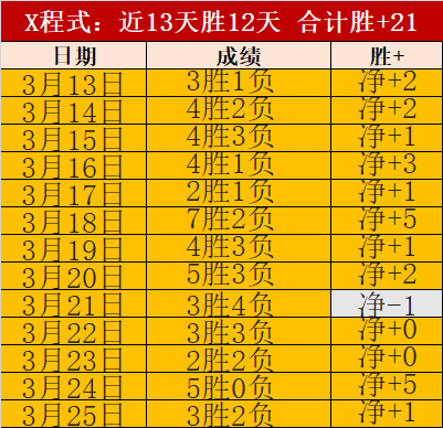 王燊超大乐,透期号推荐,拼尽全力,赢彩网,彩票平台,安全购彩,在线投注,彩票分析