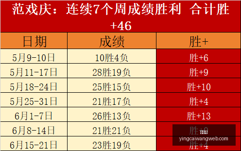 赛季精彩对,决津门虎客,场征战全记,赢彩网,彩票平台,安全购彩,在线投注,彩票分析