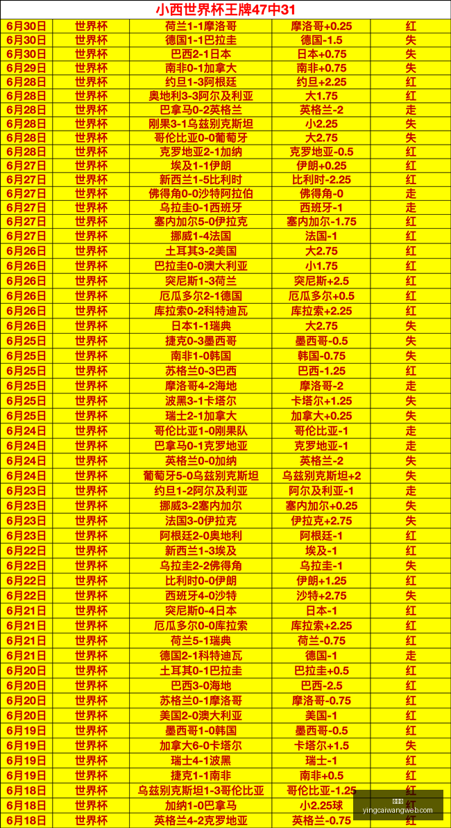 赢彩网彩票,平台数据冲,引发关注,赢彩网,彩票平台,安全购彩,在线投注,彩票分析