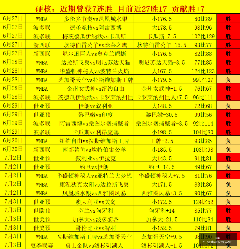 赢彩网,彩票平台,安全购彩,赢彩网,彩票平台,安全购彩,在线投注,彩票分析