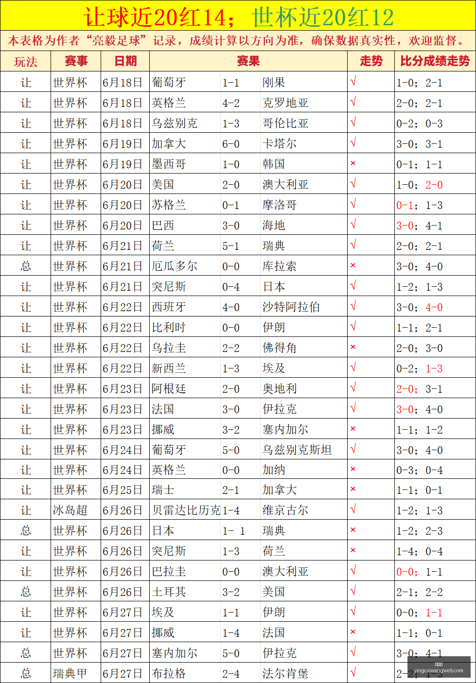 赢彩网,彩票平台,安全购彩,赢彩网,彩票平台,安全购彩,在线投注,彩票分析