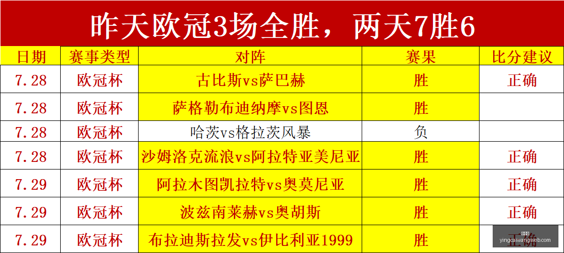 赢彩网,彩票平台,安全购彩,赢彩网,彩票平台,安全购彩,在线投注,彩票分析